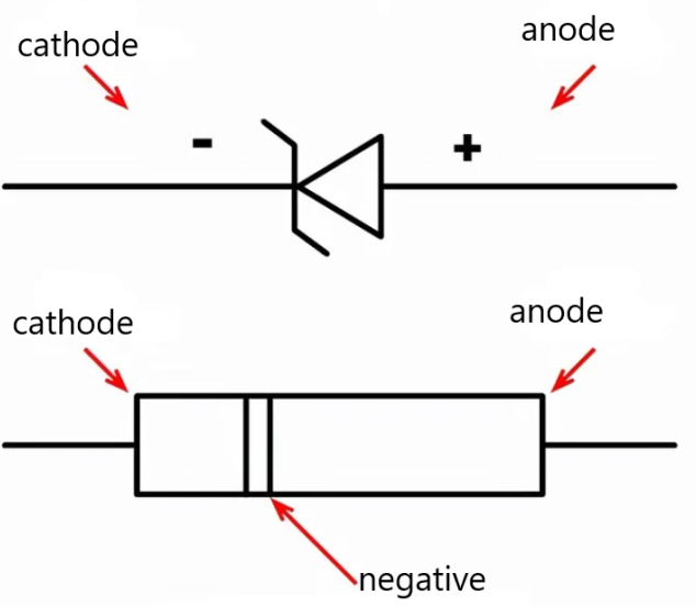 Exploring the Zener Diode Definition, Uses & Fuctions